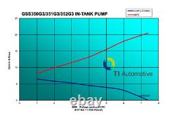 GENUINE WALBRO In-Tank Fuel Pump Kit 350 LPH Automotive & Motorsport RACE GSS351